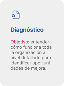 Diagnóstico